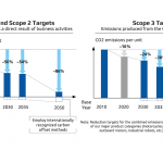 Yamaha Motor Reviews Environmental Plan 2050 Targets_6127551867ef5.png